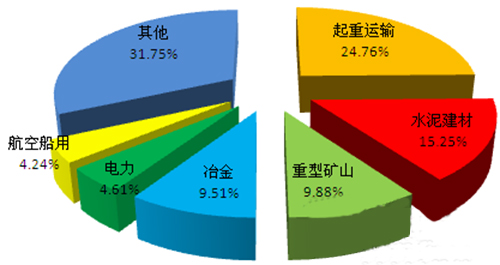 至宝减速机