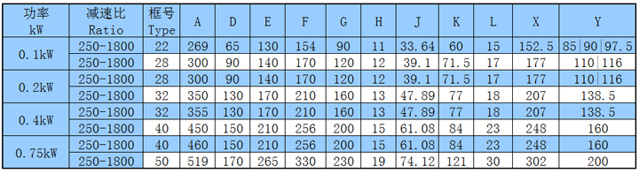 卧式双轴型高速比齿轮减速机尺寸表.png
