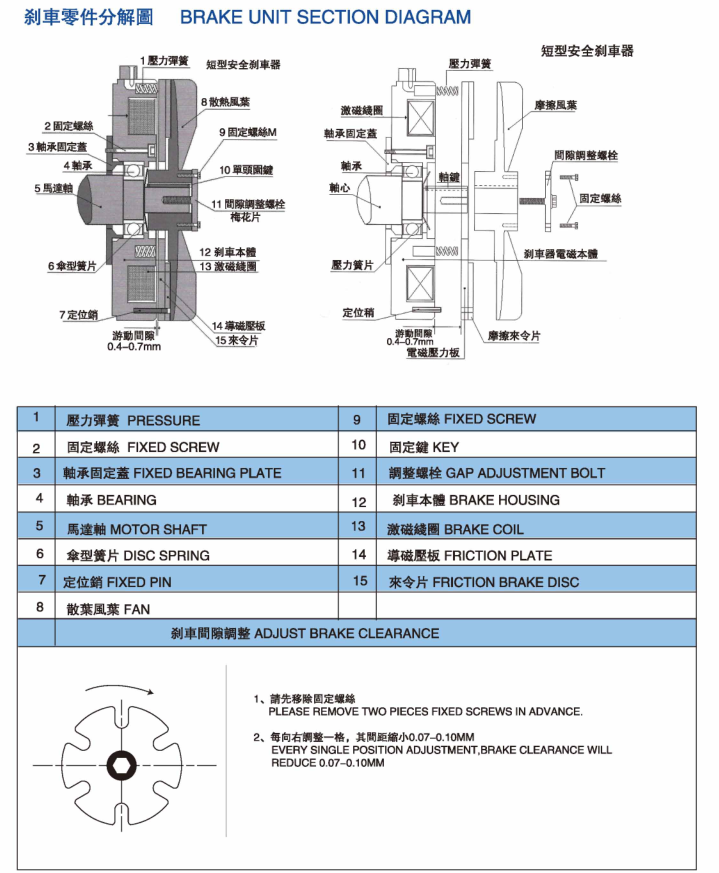 刹车减速电机结构图.png