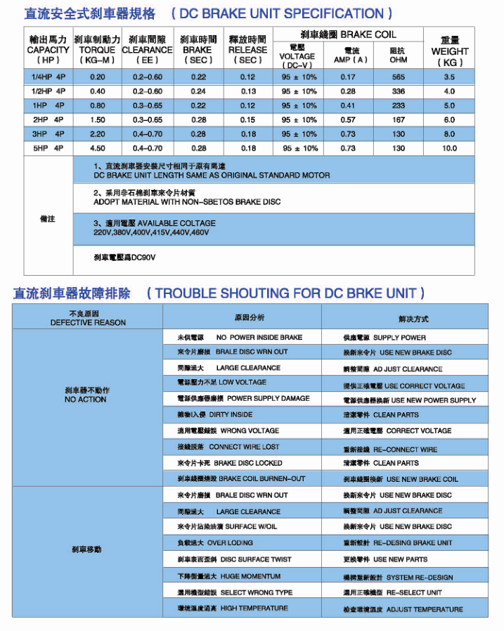 刹车减速电机处理方法.png