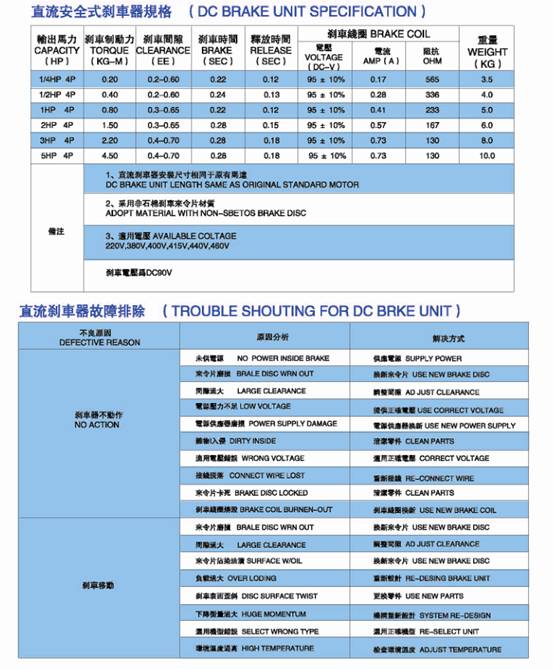 减速电机刹车器